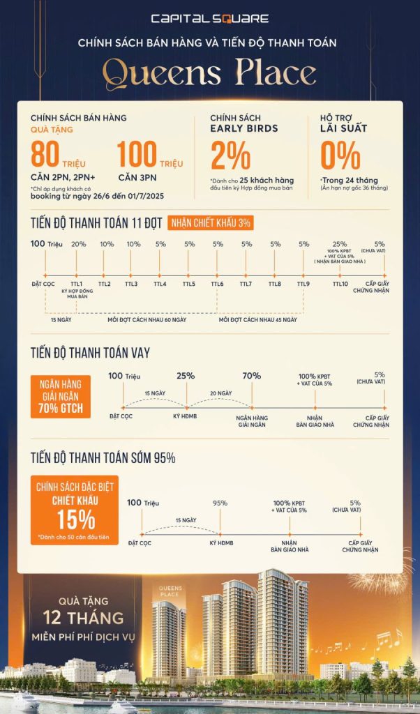 Giải mã: Tiến độ thanh toán & chính sách bán hàng Capital Square Đà Nẵng